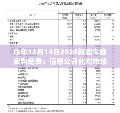 往年12月14日2024新澳今晚资料免费：信息公开化对市场的冲击