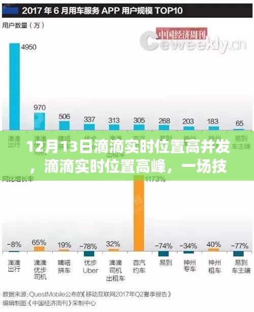 滴滴实时位置高峰挑战，技术巨头的启示与应对之道