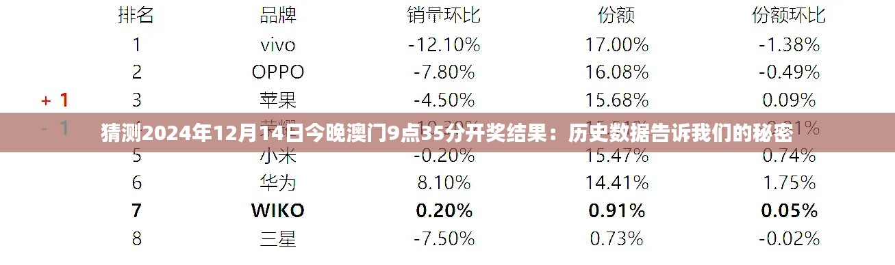 猜测2024年12月14日今晚澳门9点35分开奖结果：历史数据告诉我们的秘密