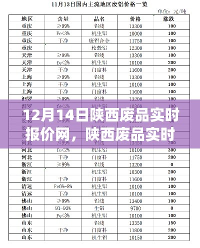 陕西废品实时报价网背后的温情故事，与废品共舞的日子