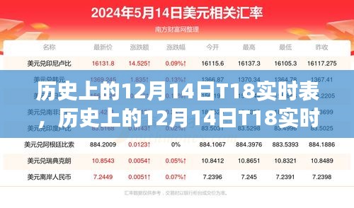 时光印记下的特殊时刻，历史上的12月14日T18实时表回顾