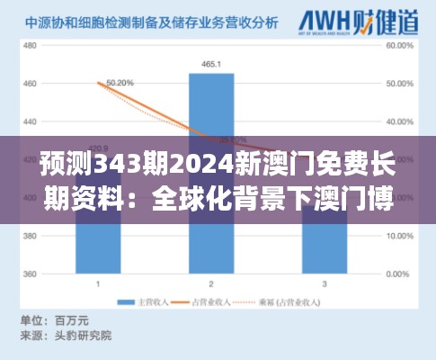 预测343期2024新澳门免费长期资料：全球化背景下澳门博彩业的竞争力分析