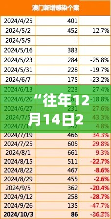 “往年12月14日2004新澳正版免费大全：从免费大全看版权与文化的发展”