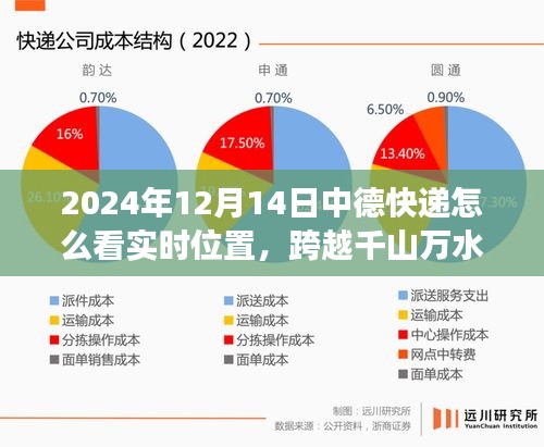 探秘自然之旅，快递引领中德实时追踪探秘，跨越千山万水