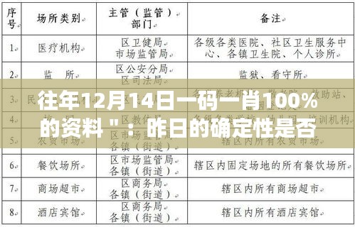 往年12月14日一码一肖100%的资料＂：昨日的确定性是否预示今日的机遇