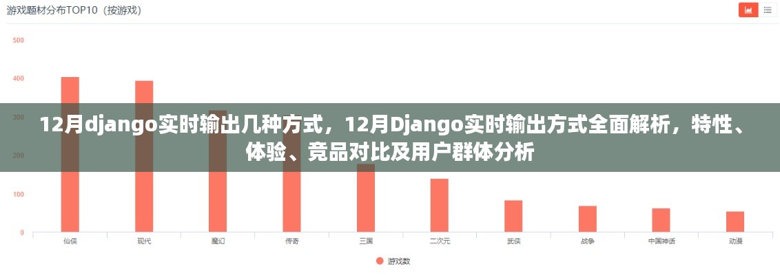 全面解析Django实时输出技术，特性、体验、竞品对比及用户群体分析