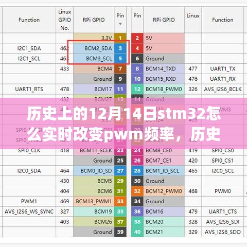 历史上的今天，STM32的PWM频率之旅——实时调整PWM频率的探索与自信火花