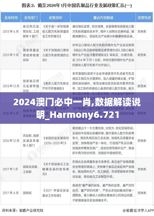 2024澳门必中一肖,数据解读说明_Harmony6.721