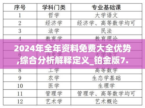 2024年全年资料免费大全优势,综合分析解释定义_铂金版7.986