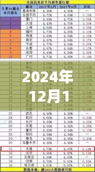 揭秘银行实时贷款记录，深度洞察2024年12月14日数据解析