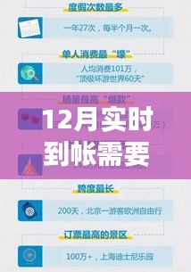 揭秘十二月实时到账手续费，真相、背景与影响