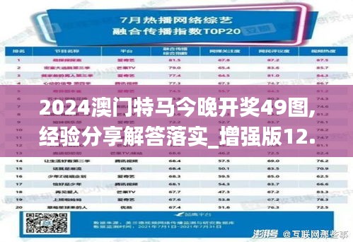 2024澳门特马今晚开奖49图,经验分享解答落实_增强版12.631