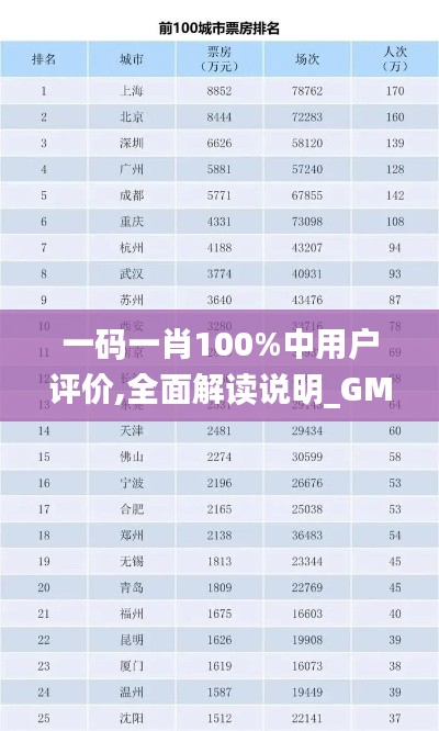 一码一肖100%中用户评价,全面解读说明_GM版2.387