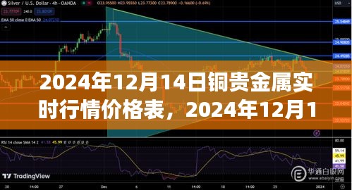 2024年12月14日铜贵金属实时行情价格表与市场深度分析