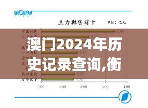 澳门2024年历史记录查询,衡量解答解释落实_特供款6.363