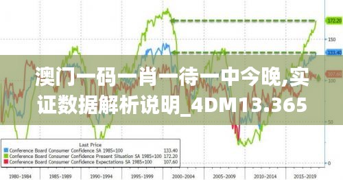 澳门一码一肖一待一中今晚,实证数据解析说明_4DM13.365