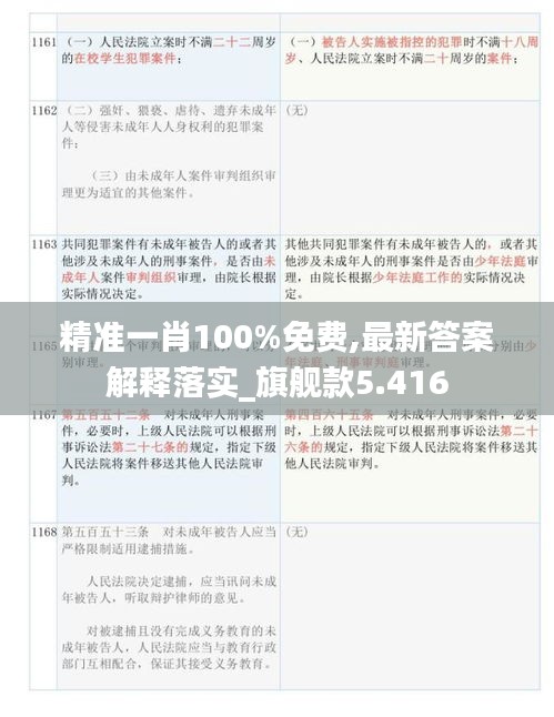 精准一肖100%免费,最新答案解释落实_旗舰款5.416