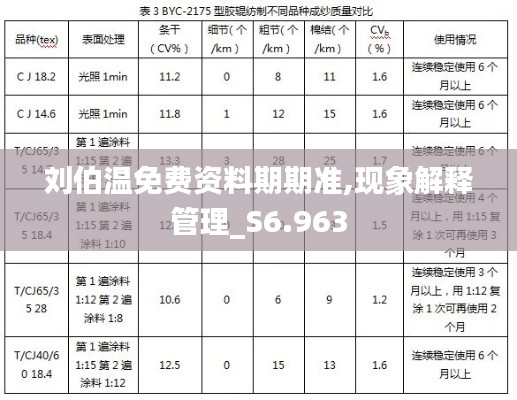 刘伯温免费资料期期准,现象解释管理_S6.963