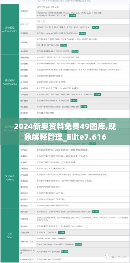 2024新奥资料免费49图库,现象解释管理_Elite7.616