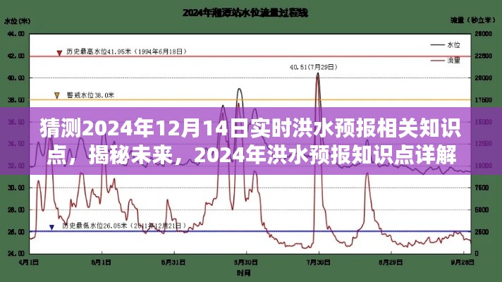 揭秘未来洪水趋势，2024年洪水预报知识点详解与实时洪水预报猜测分析