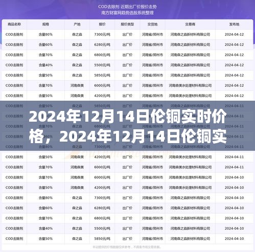 2024年12月14日伦铜实时价格解析，洞悉铜市场走势与影响因素