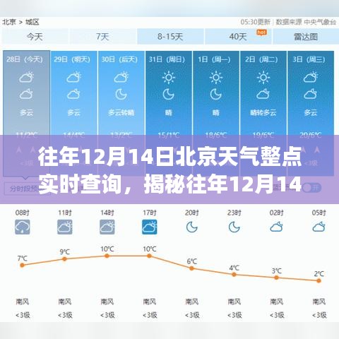 揭秘往年12月14日北京天气变化，整点实时查询指南