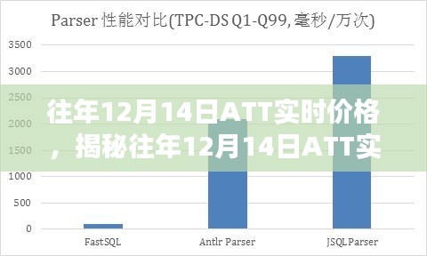 揭秘往年12月14日ATT实时价格背后的故事，小巷特色小店的探秘之旅