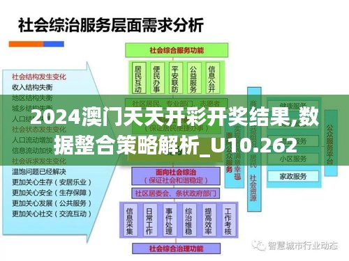 2024澳门天天开彩开奖结果,数据整合策略解析_U10.262