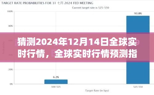 全球行情预测指南，揭秘如何猜测2024年12月14日市场走势展望