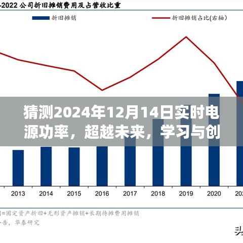 掌握未来电源功率预测的力量，超越时空，学习与创新引领实时电源功率预测新篇章