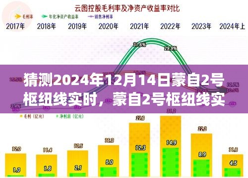 蒙自2号枢纽线未来实时预测系统，科技前沿重塑交通体验的新里程碑