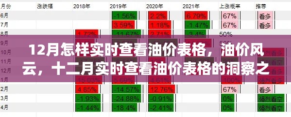 十二月油价风云变幻，实时查看油价表格的洞察之旅