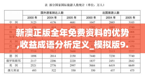 新澳正版全年免费资料的优势,收益成语分析定义_模拟版9.671