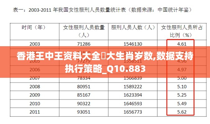 香港王中王资料大全枓大生肖岁数,数据支持执行策略_Q10.883