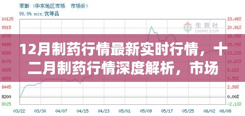 十二月制药行情深度解析，市场脉动、产业进展与实时行情概览