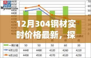 最新12月304钢材实时价格解析，市场趋势与影响观点探究