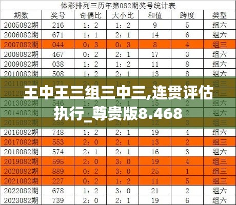 王中王三组三中三,连贯评估执行_尊贵版8.468