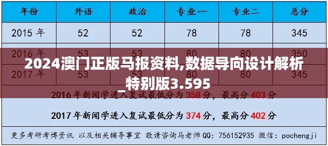 2024澳门正版马报资料,数据导向设计解析_特别版3.595