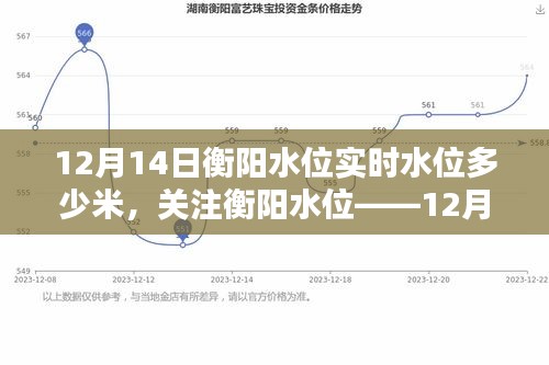 衡阳水位最新实时解析，12月14日水位观察