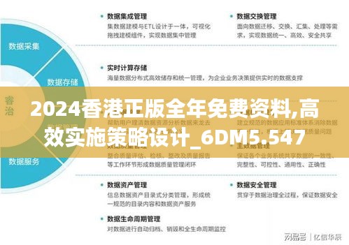 2024香港正版全年免费资料,高效实施策略设计_6DM5.547