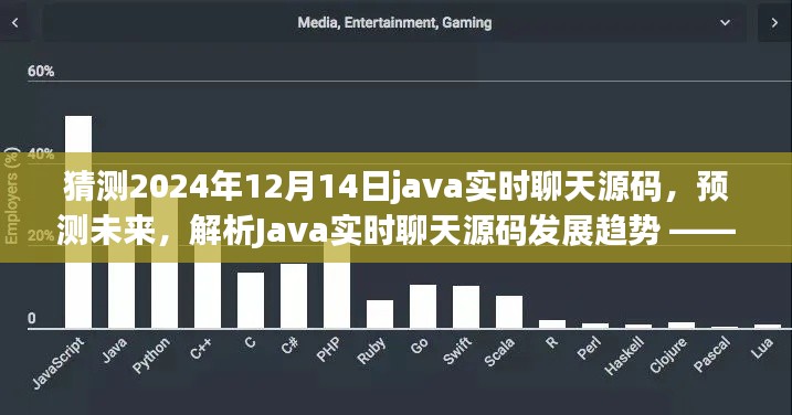 Java实时聊天源码发展趋势展望，预测未来技术动向与源码解析（至2024年）