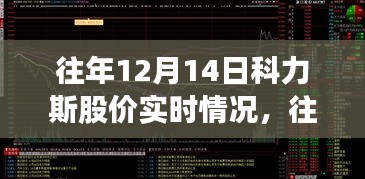 洞悉股市波动，揭秘往年12月14日科力斯股价实时动态与探析。