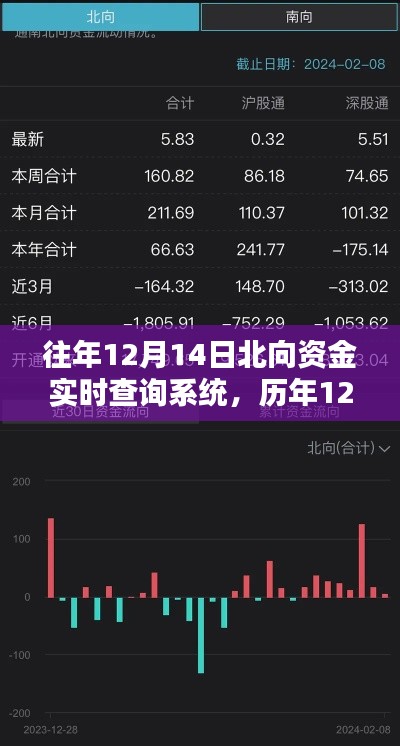 历年与当日北向资金实时查询系统深度解析与操作指南