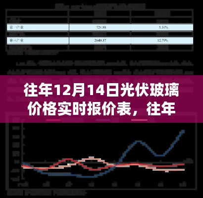 往年12月14日光伏玻璃价格实时报价及分析概览