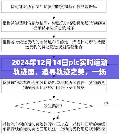 PLC实时运动轨迹图，追寻自然之美，PLC引领的探索之旅