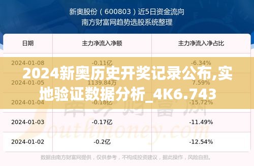 2024新奥历史开奖记录公布,实地验证数据分析_4K6.743