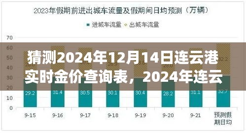 2024年连云港黄金市场展望与实时金价查询预测