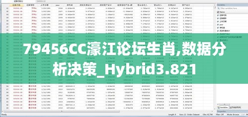 79456CC濠江论坛生肖,数据分析决策_Hybrid3.821