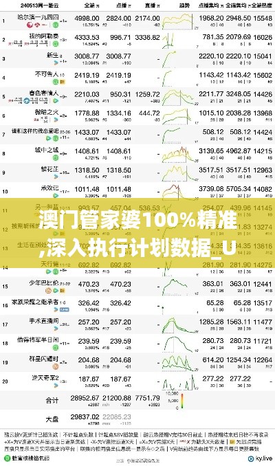 澳门管家婆100%精准,深入执行计划数据_Ultra1.117