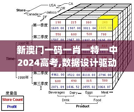 新澳门一码一肖一特一中2024高考,数据设计驱动执行_Prime8.923